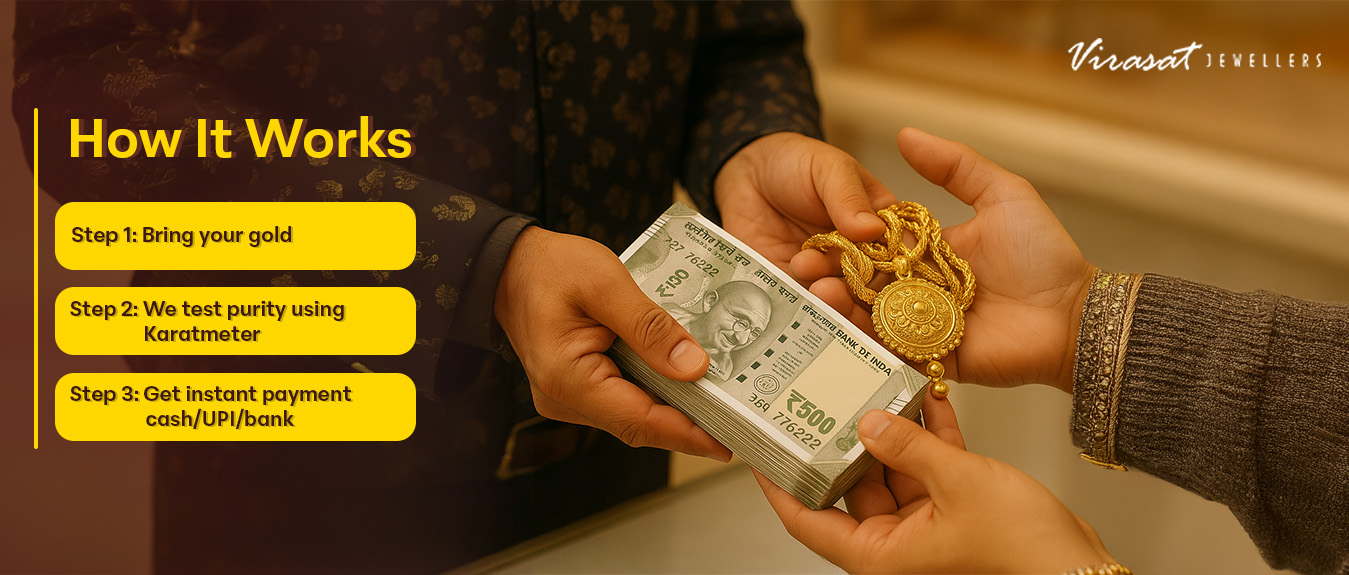 How it works - virasat jewellers - our process